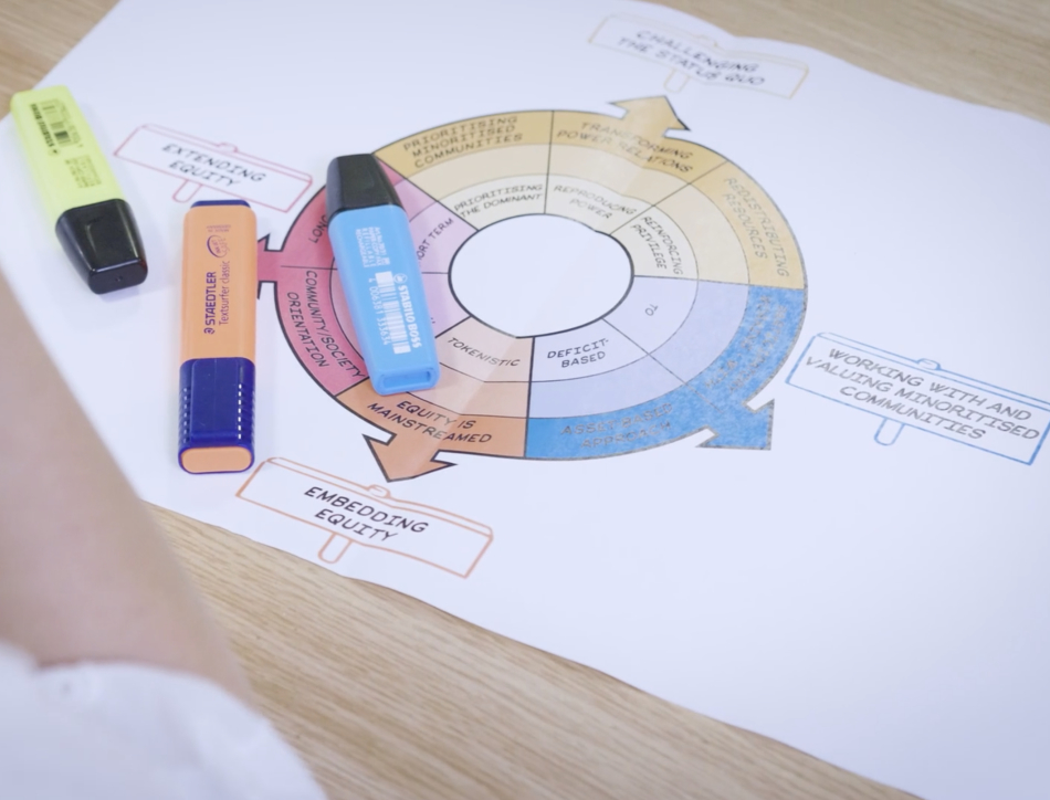 STEM equity compass